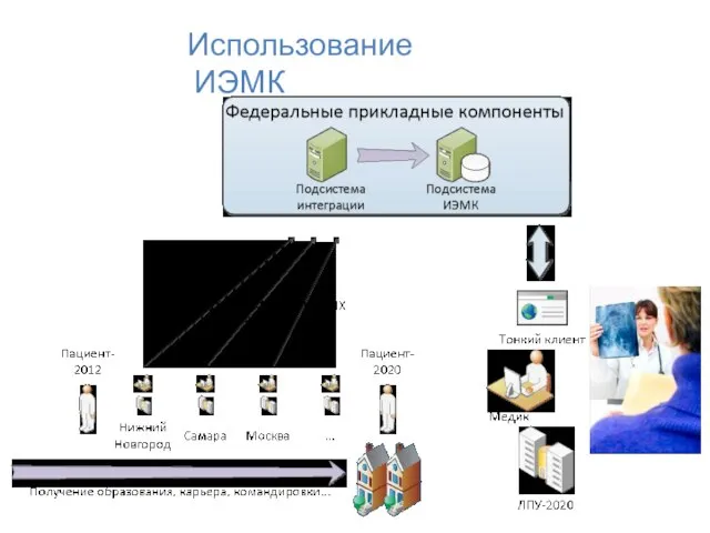 Использование ИЭМК