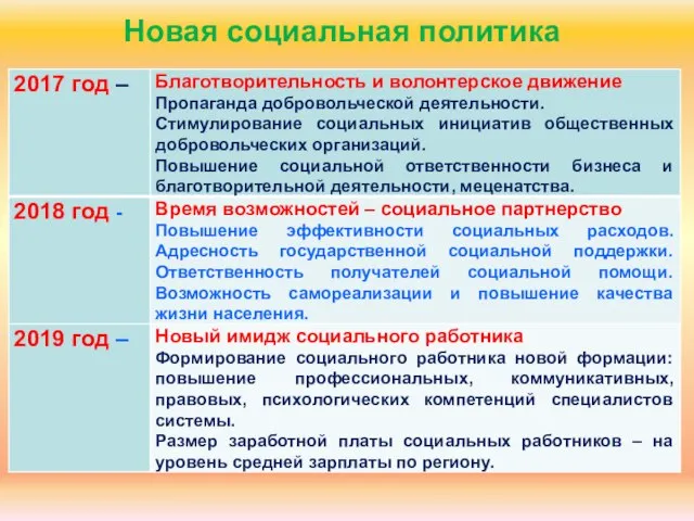 Новая социальная политика