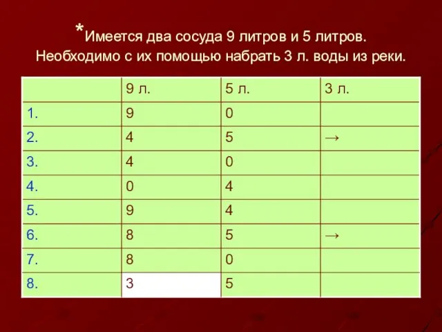 *Имеется два сосуда 9 литров и 5 литров. Необходимо с их помощью