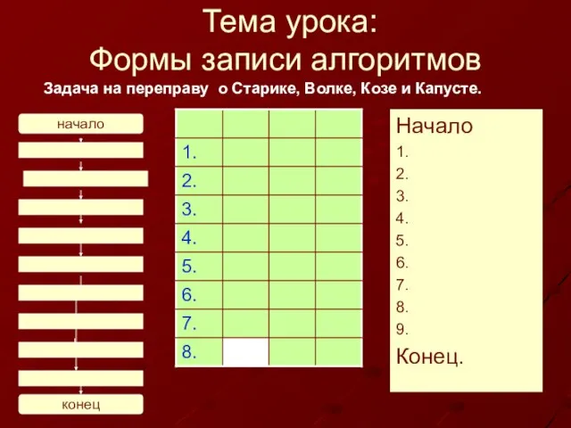 Тема урока: Формы записи алгоритмов Начало 1. 2. 3. 4. 5. 6.