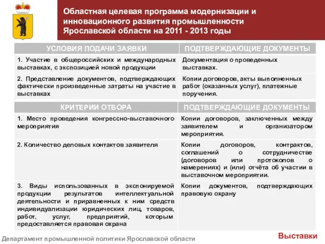 Областная целевая программа модернизации и инновационного развития промышленности Ярославской области на 2011