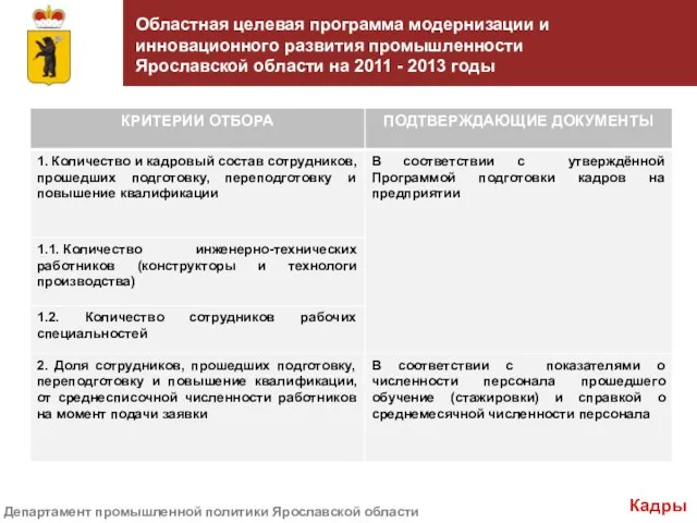 Областная целевая программа модернизации и инновационного развития промышленности Ярославской области на 2011