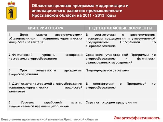 Областная целевая программа модернизации и инновационного развития промышленности Ярославской области на 2011