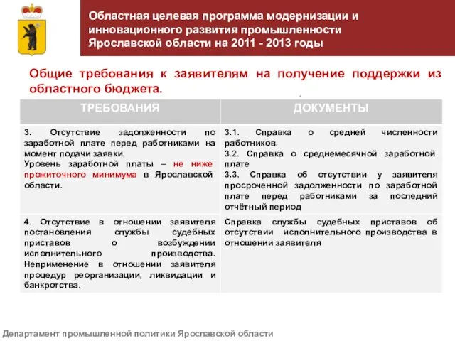 Областная целевая программа модернизации и инновационного развития промышленности Ярославской области на 2011