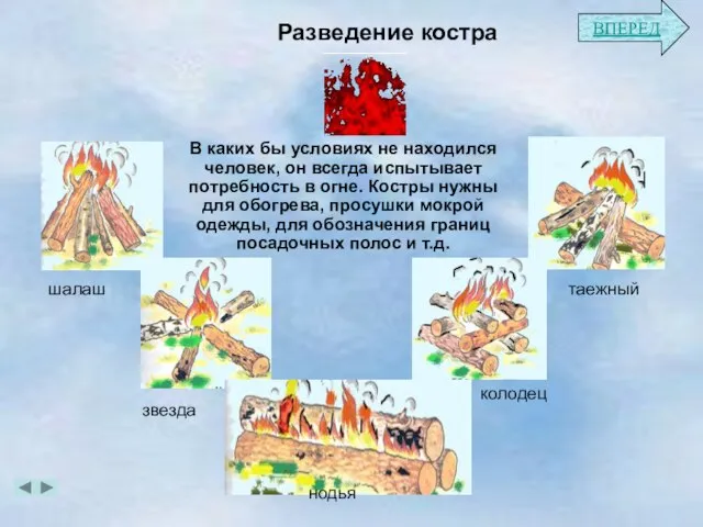 Разведение костра В каких бы условиях не находился человек, он всегда испытывает