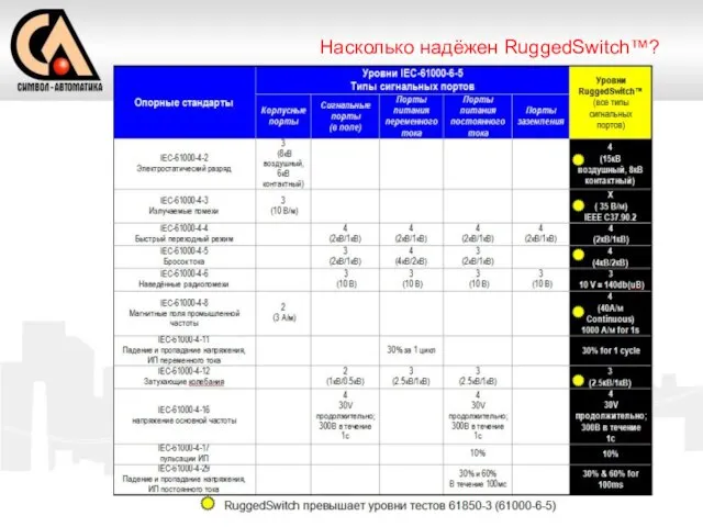 Насколько надёжен RuggedSwitch™?