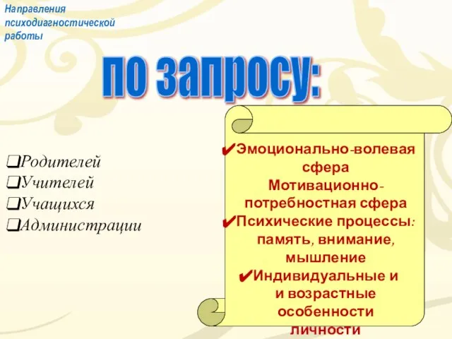 по запросу: Родителей Учителей Учащихся Администрации Эмоционально-волевая сфера Мотивационно- потребностная сфера Психические