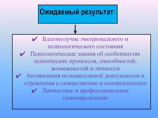 Ожидаемый результат: Благополучие эмоционального и психологического состояния Психологические знания об особенностях психических