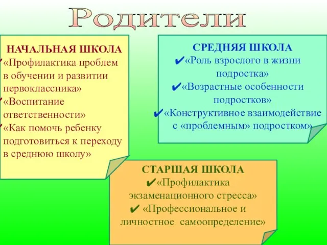 Родители СРЕДНЯЯ ШКОЛА «Роль взрослого в жизни подростка» «Возрастные особенности подростков» «Конструктивное