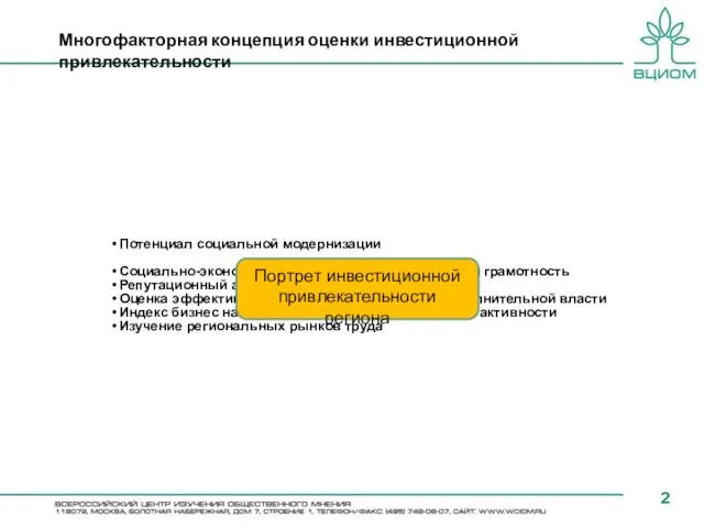 Многофакторная концепция оценки инвестиционной привлекательности Потенциал социальной модернизации Социально-экономическое поведение и финансовая