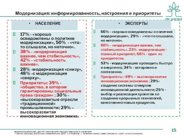 Модернизация: информированность, настроения и приоритеты НАСЕЛЕНИЕ 17% - «хорошо осведомлены о политике