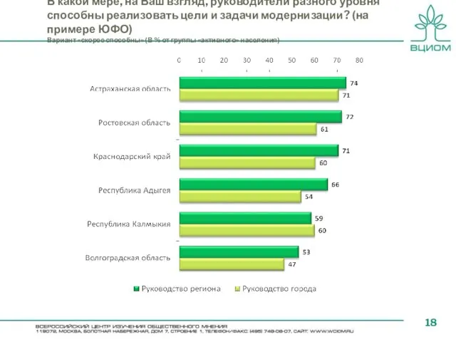 В какой мере, на Ваш взгляд, руководители разного уровня способны реализовать цели