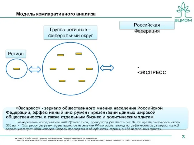 Модель компаративного анализа «Экспресс» - зеркало общественного мнения населения Российской Федерации, эффективный
