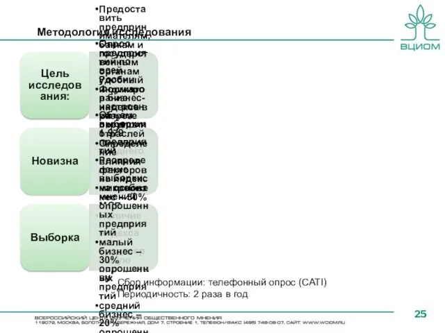 Методология исследования Цель исследования: Предоставить предпринимателям, банкам и государственным органам удобный индикатор