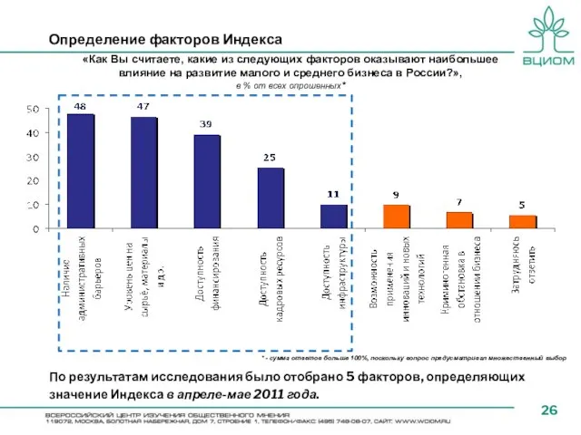 Определение факторов Индекса «Как Вы считаете, какие из следующих факторов оказывают наибольшее