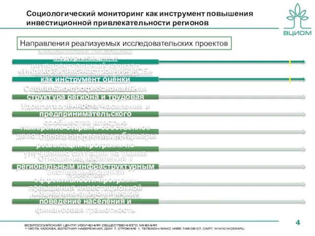 Социологический мониторинг как инструмент повышения инвестиционной привлекательности регионов Социальный потенциал модернизации и