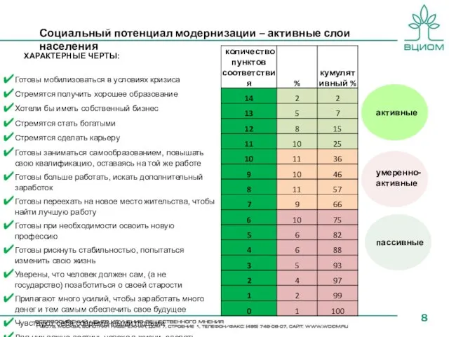 ХАРАКТЕРНЫЕ ЧЕРТЫ: Готовы мобилизоваться в условиях кризиса Стремятся получить хорошее образование Хотели