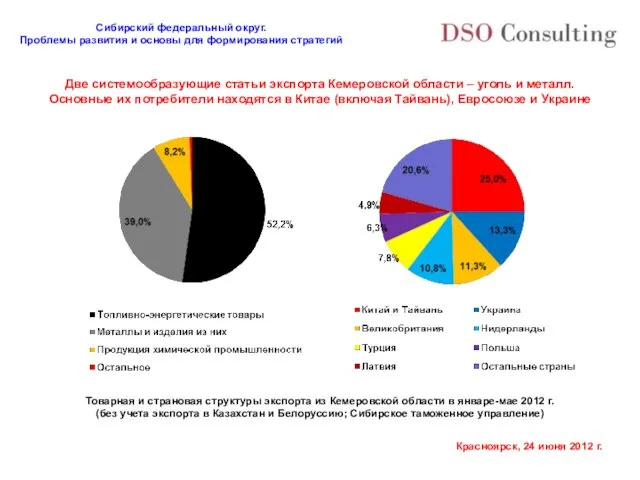 Две системообразующие статьи экспорта Кемеровской области – уголь и металл. Основные их