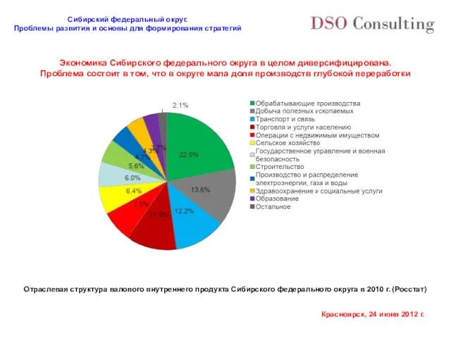 Экономика Сибирского федерального округа в целом диверсифицирована. Проблема состоит в том, что