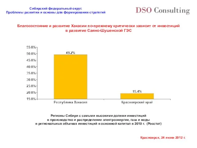 Благосостояние и развитие Хакасии по-прежнему критически зависит от инвестиций в развитие Саяно-Шушенской