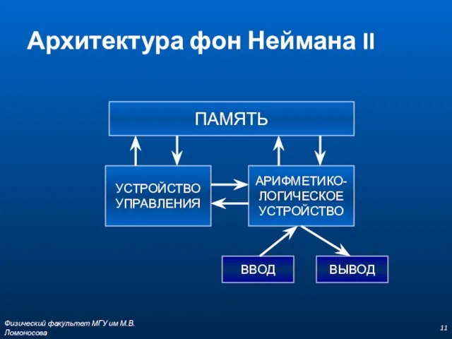 Физический факультет МГУ им М.В.Ломоносова Архитектура фон Неймана II ПАМЯТЬ УСТРОЙСТВО УПРАВЛЕНИЯ