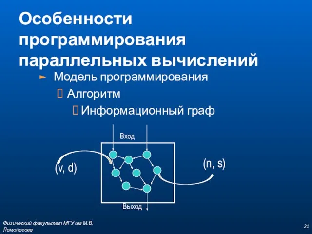 Особенности программирования параллельных вычислений Физический факультет МГУ им М.В.Ломоносова Модель программирования Алгоритм