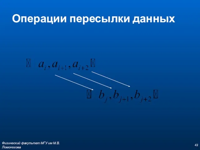 Операции пересылки данных Физический факультет МГУ им М.В.Ломоносова