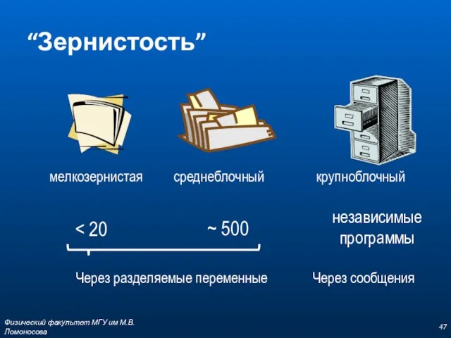 “Зернистость” мелкозернистая среднеблочный крупноблочный ~ 500 независимые программы Через разделяемые переменные Через