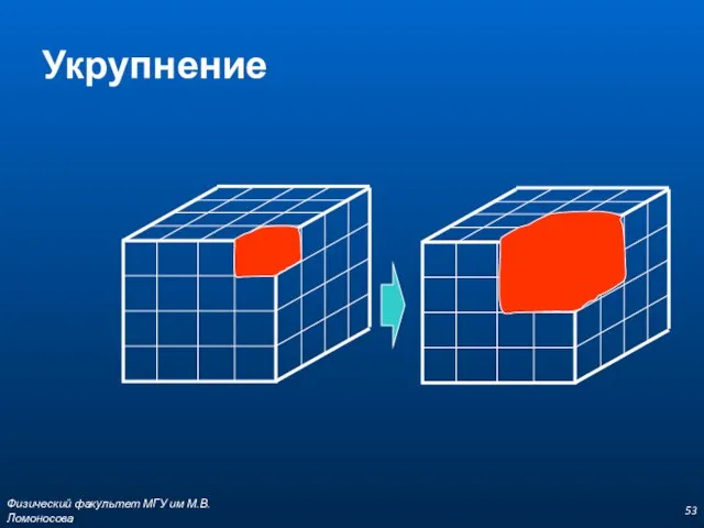 Укрупнение Физический факультет МГУ им М.В.Ломоносова