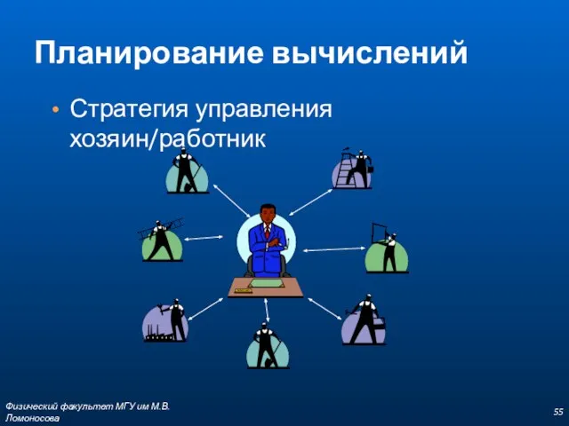 Планирование вычислений Стратегия управления хозяин/работник Физический факультет МГУ им М.В.Ломоносова