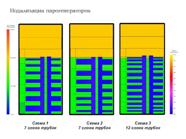 Нодализация парогенераторов Схема 1 7 слоев трубок Схема 2 7 слоев трубок