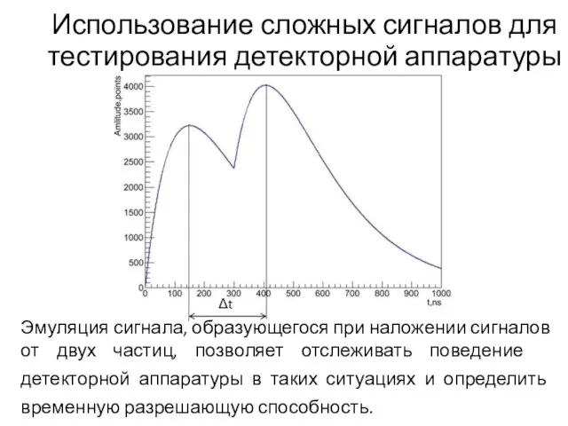 Использование сложных сигналов для тестирования детекторной аппаратуры Δt Эмуляция сигнала, образующегося при