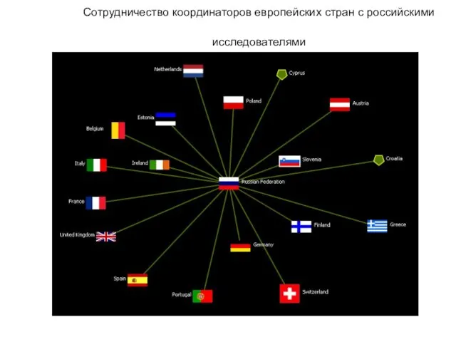 Сотрудничество координаторов европейских стран с российскими исследователями