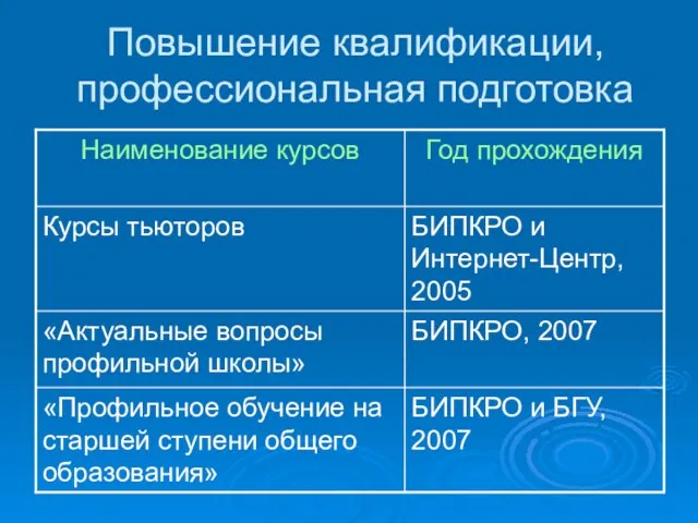 Повышение квалификации, профессиональная подготовка