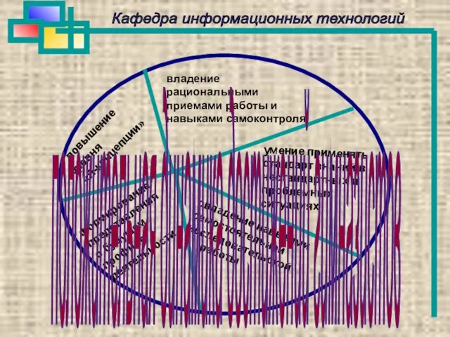 Кафедра информационных технологий повышение уровня «Я-концепции» формирование представления о будущем профиле деятельности