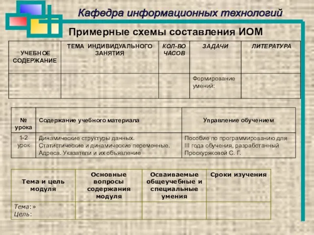 Кафедра информационных технологий Примерные схемы составления ИОМ