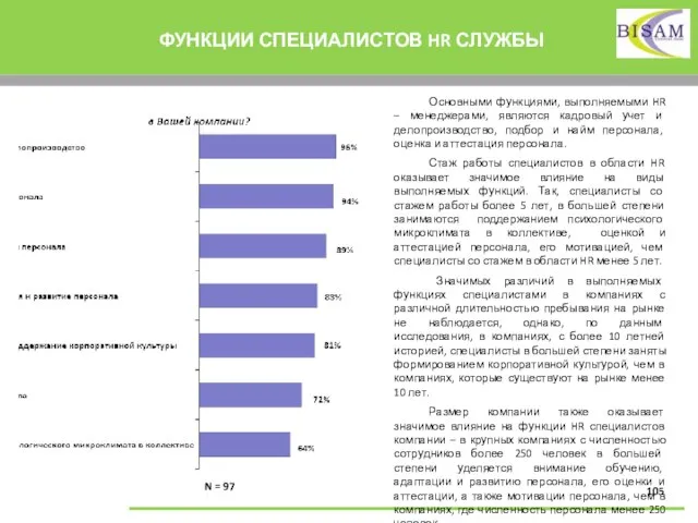 ФУНКЦИИ СПЕЦИАЛИСТОВ HR СЛУЖБЫ N = 97 Основными функциями, выполняемыми HR –