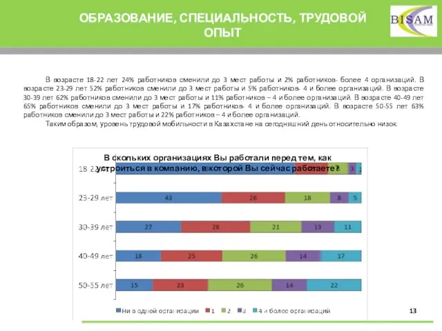 ОБРАЗОВАНИЕ, СПЕЦИАЛЬНОСТЬ, ТРУДОВОЙ ОПЫТ В возрасте 18-22 лет 24% работников сменили до