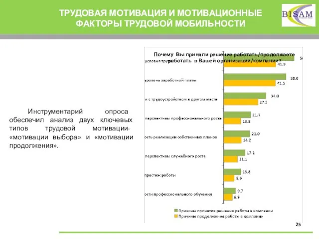 ТРУДОВАЯ МОТИВАЦИЯ И МОТИВАЦИОННЫЕ ФАКТОРЫ ТРУДОВОЙ МОБИЛЬНОСТИ Инструментарий опроса обеспечил анализ двух