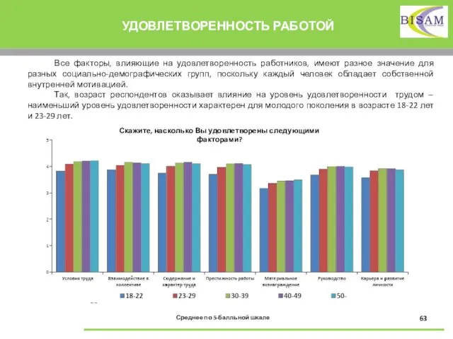 УДОВЛЕТВОРЕННОСТЬ РАБОТОЙ Все факторы, влияющие на удовлетворенность работников, имеют разное значение для