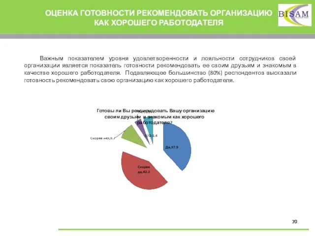 ОЦЕНКА ГОТОВНОСТИ РЕКОМЕНДОВАТЬ ОРГАНИЗАЦИЮ КАК ХОРОШЕГО РАБОТОДАТЕЛЯ Готовы ли Вы рекомендовать Вашу