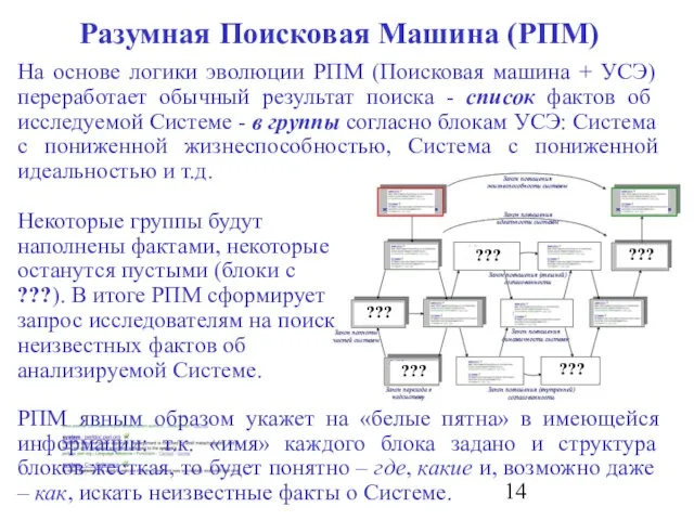 На основе логики эволюции РПМ (Поисковая машина + УСЭ) переработает обычный результат