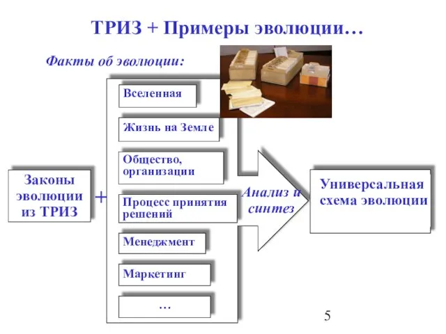 ТРИЗ + Примеры эволюции… Маркетинг Законы эволюции из ТРИЗ Процесс принятия решений