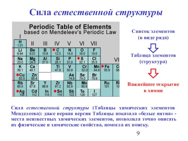 Сила естественной структуры Сила естественной структуры (Таблицы химических элементов Менделеева): даже первая