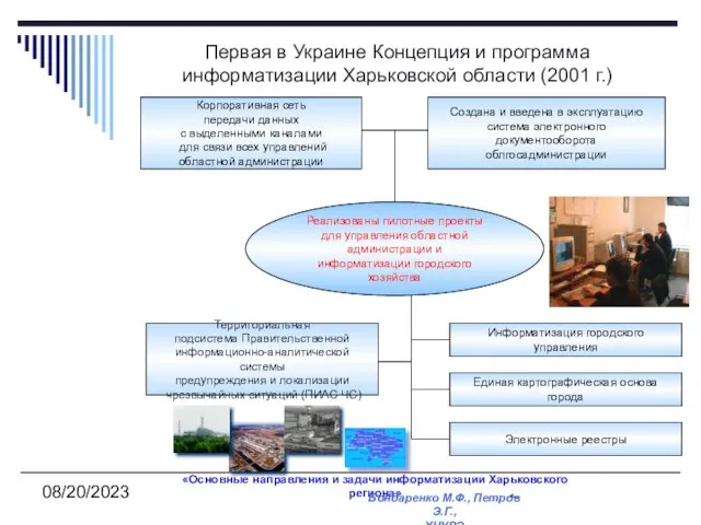 08/20/2023 Первая в Украине Концепция и программа информатизации Харьковской области (2001 г.)