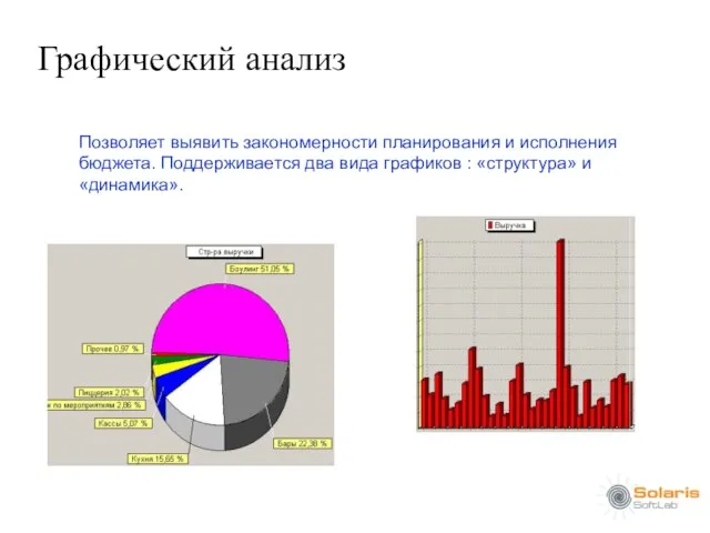 Графический анализ Позволяет выявить закономерности планирования и исполнения бюджета. Поддерживается два вида