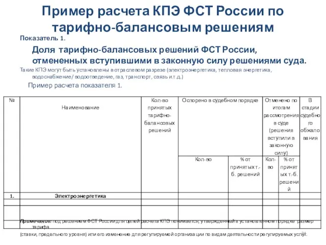 Пример расчета КПЭ ФСТ России по тарифно-балансовым решениям Показатель 1. Доля тарифно-балансовых