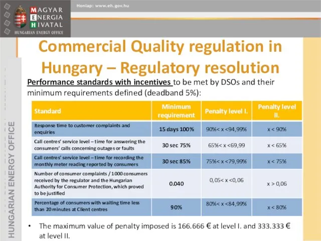 Commercial Quality regulation in Hungary – Regulatory resolution Performance standards with incentives
