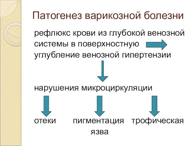 Патогенез варикозной болезни рефлюкс крови из глубокой венозной системы в поверхностную углубление