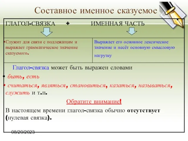 08/20/2023 Составное именное сказуемое